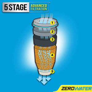 ZeroWater 5-Stage Replacement Filter / Pack of 2 / White